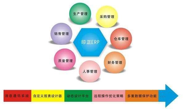 Erp系统是什么、 企业ERP系统开发技术有哪些？-北京广发线上平台,广发（中国）
