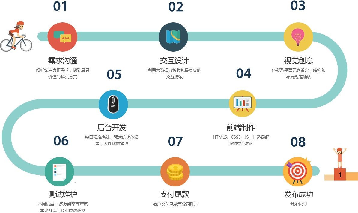 移动app项目开发管控流程是怎样的、app外包定制开发-北京广发线上平台,广发（中国）公司