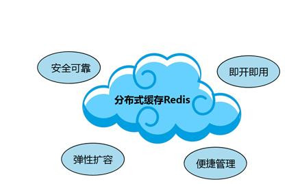 Redis缓存技术的应用、使用场景有哪些？北京广发线上平台,广发（中国）公司
