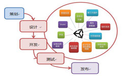 手机广发线上平台,广发（中国）流程-北京广发线上平台,广发（中国）公司