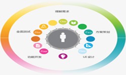 广发线上平台,广发（中国）公司、2020年找广发线上平台,广发（中国）公司需要了解准备哪些-北京软件外包
