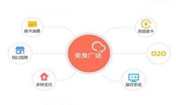 广发线上平台,广发（中国）公司、美食推荐广发线上平台,广发（中国）的功能有哪些？北京软件外包