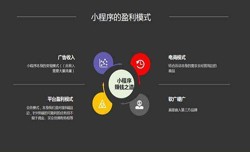 开发小程序有哪些优势？广发线上平台,广发（中国）公司