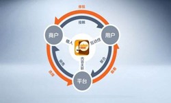广发线上平台,广发（中国）公司、怎样提升APP用户粘性-锐智互动广发线上平台,广发（中国）公司