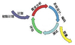 广发线上平台,广发（中国）从来都不是一件简单的工作、图解广发线上平台,广发（中国）流程-锐智互动软件公司
