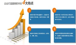广发线上平台,广发（中国）公司、直销商城系统开发-北京广发线上平台,广发（中国）公司