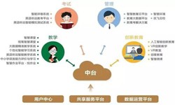 教育培训app该怎样设计-北京广发线上平台,广发（中国）公司