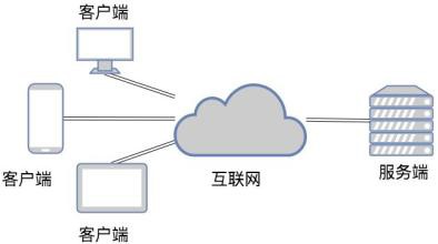 TCP和UDP是什么、有些区别-北京广发线上平台,广发（中国）公司