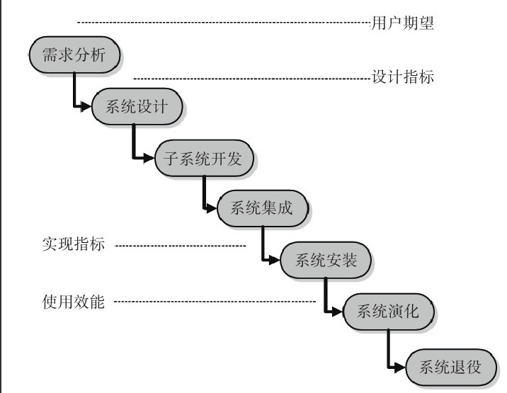 北京广发线上平台,广发（中国）公司-广发线上平台,广发（中国）系统研发