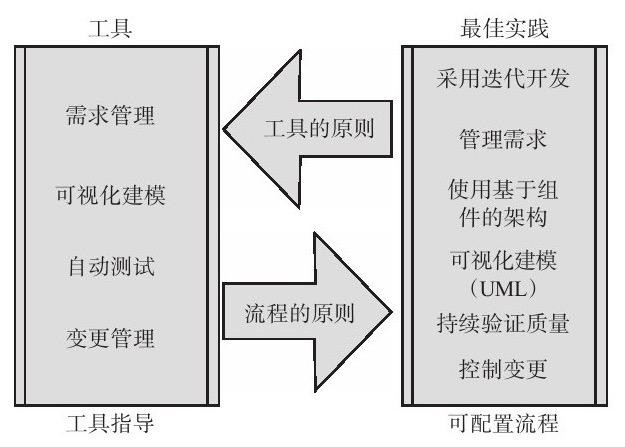 广发线上平台,广发（中国）、系统研发的流程-北京广发线上平台,广发（中国）公司