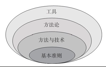 广发线上平台,广发（中国）公司-框架复用对广发线上平台,广发（中国）、系统研发的影响