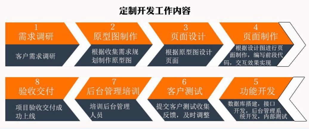 软件外包公司、应标软件外包或软件定制类项目怎么做-广发线上平台,广发（中国）